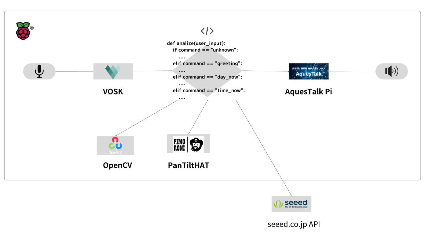 chart1