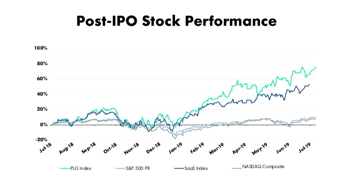 stock_performance