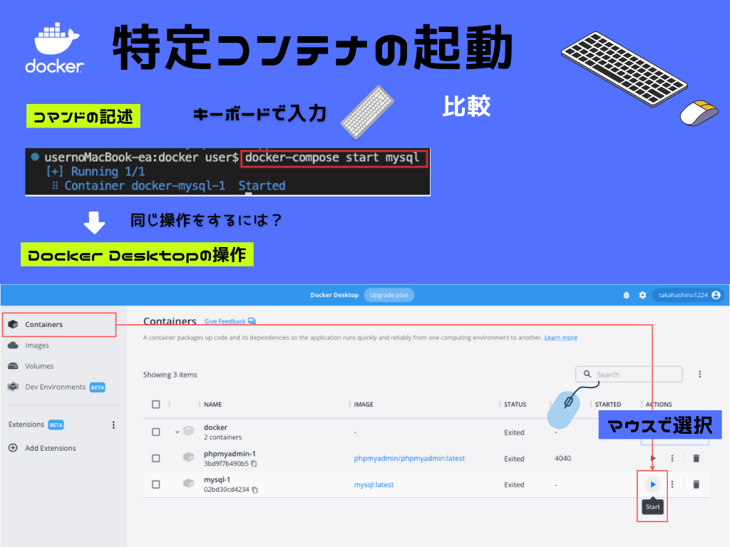 特定コンテナの起動