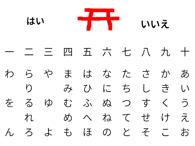 こっくりさん 用紙