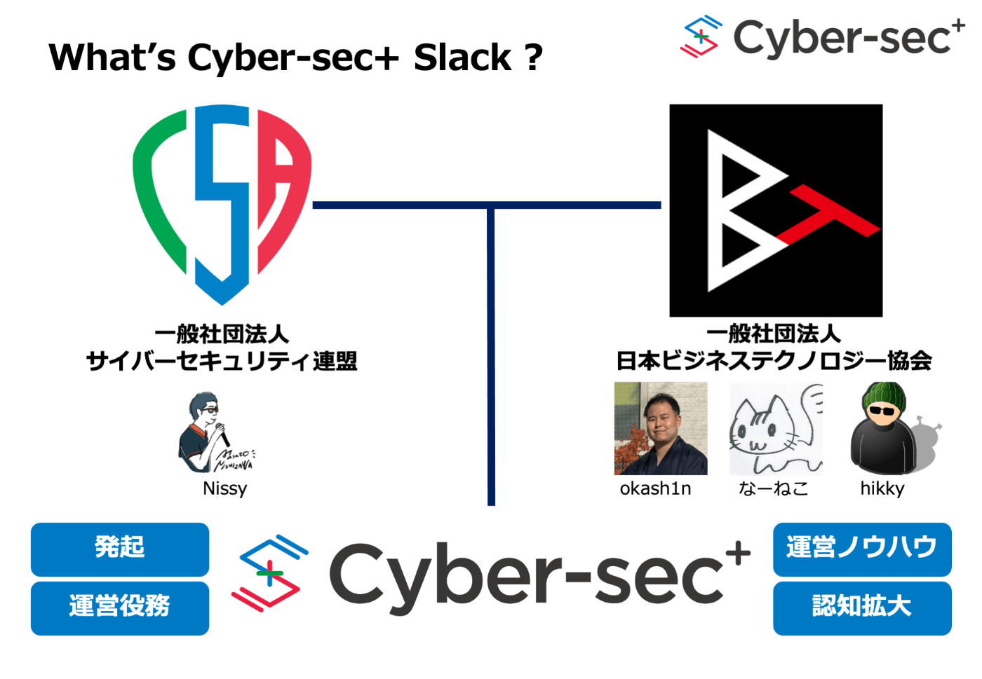 Cyber-sec+ Slack