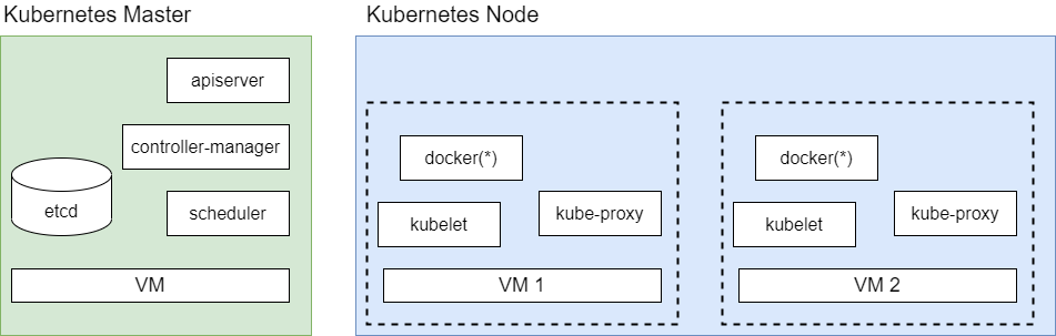 kubernetes architecture