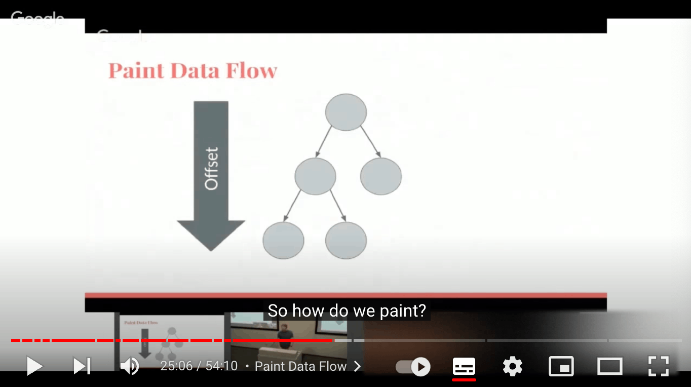Paint Data Flow