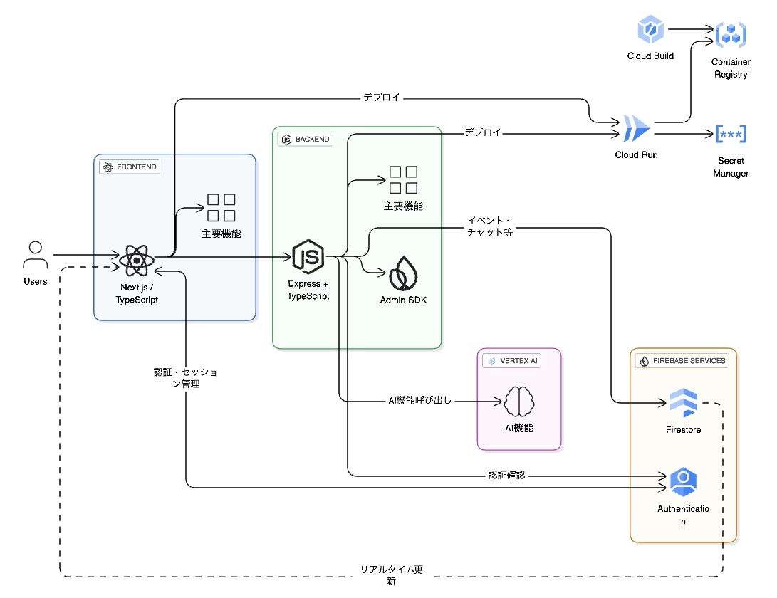 システム構成図