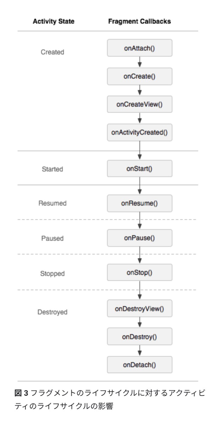 アウトプット✍️】Android開発