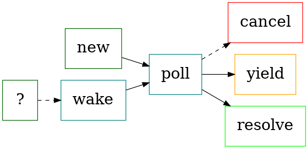 Async Rust