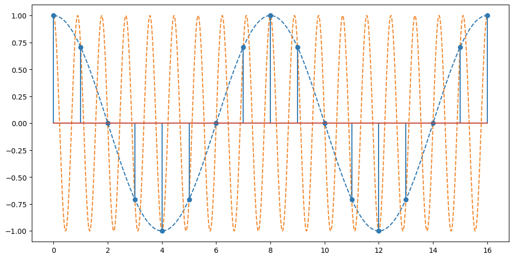 omega_plus_2pi