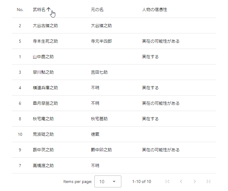 VDataTableソート機能日本語化ベース