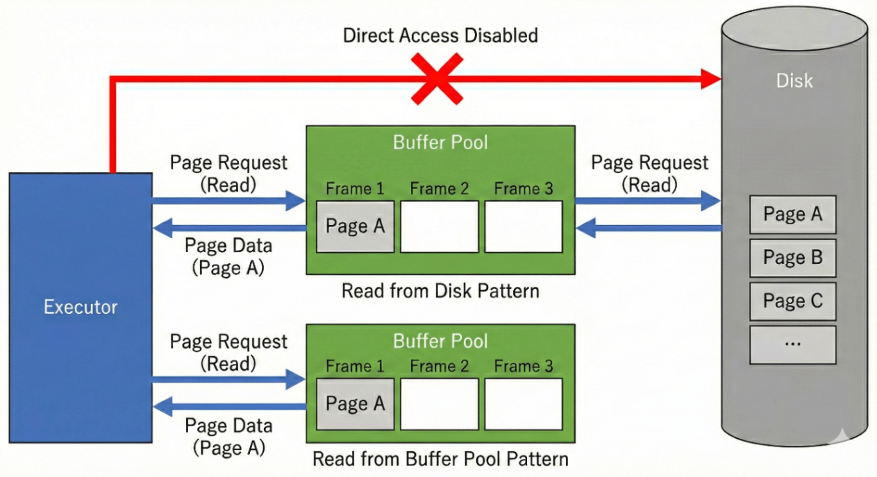 通常のデータ読み込み