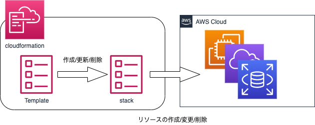 CloudFormation_image