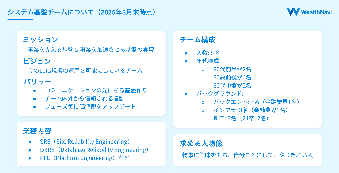 システム基盤チームのプロフィール（2025年6月時点）