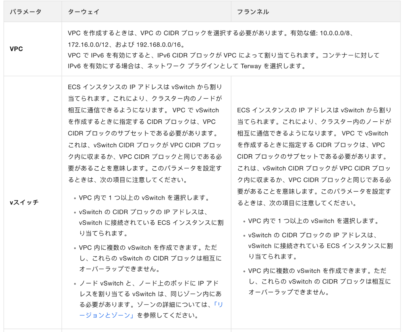 https://storage.googleapis.com/zenn-user-upload/439c55e00ce3-20240517.png