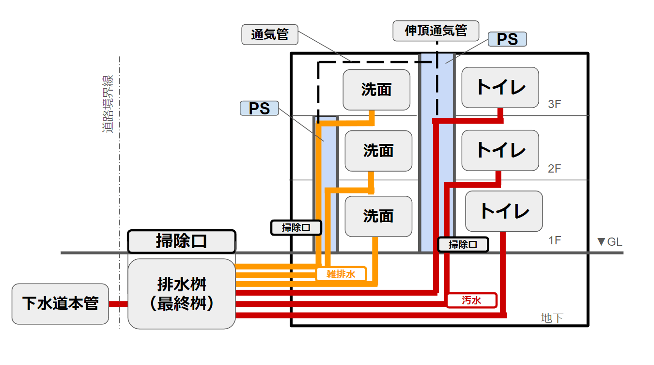 設計製図対策建築設備士 設計製図 給排水衛生設備選択 - 語学・辞書 ...