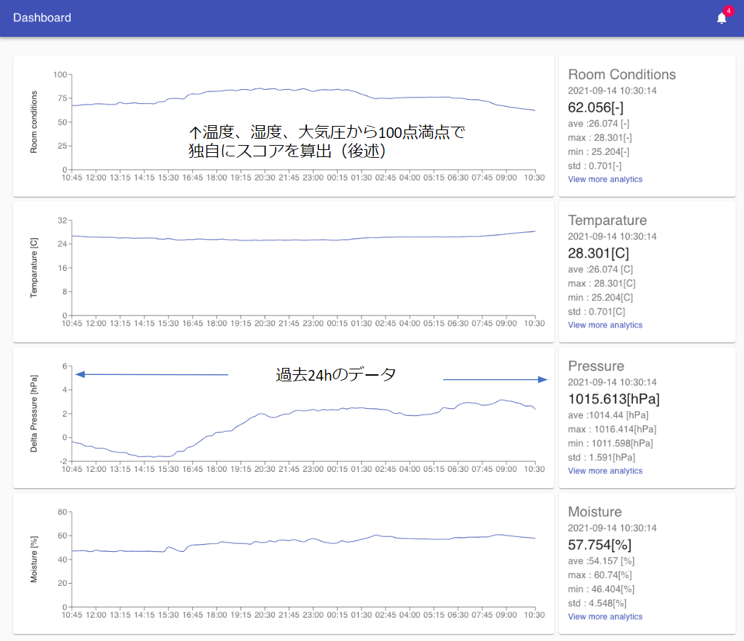 実際のUI