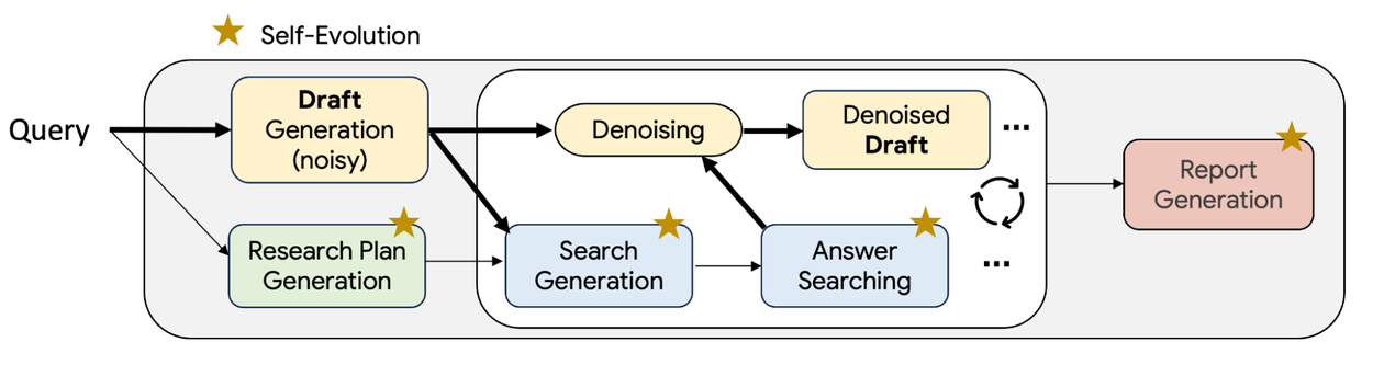 TTD-DRのワークフロー