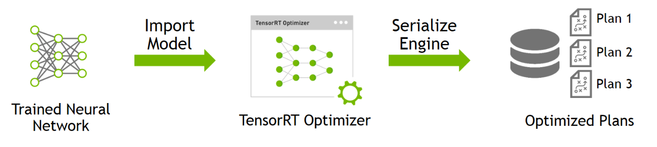 Optimizer