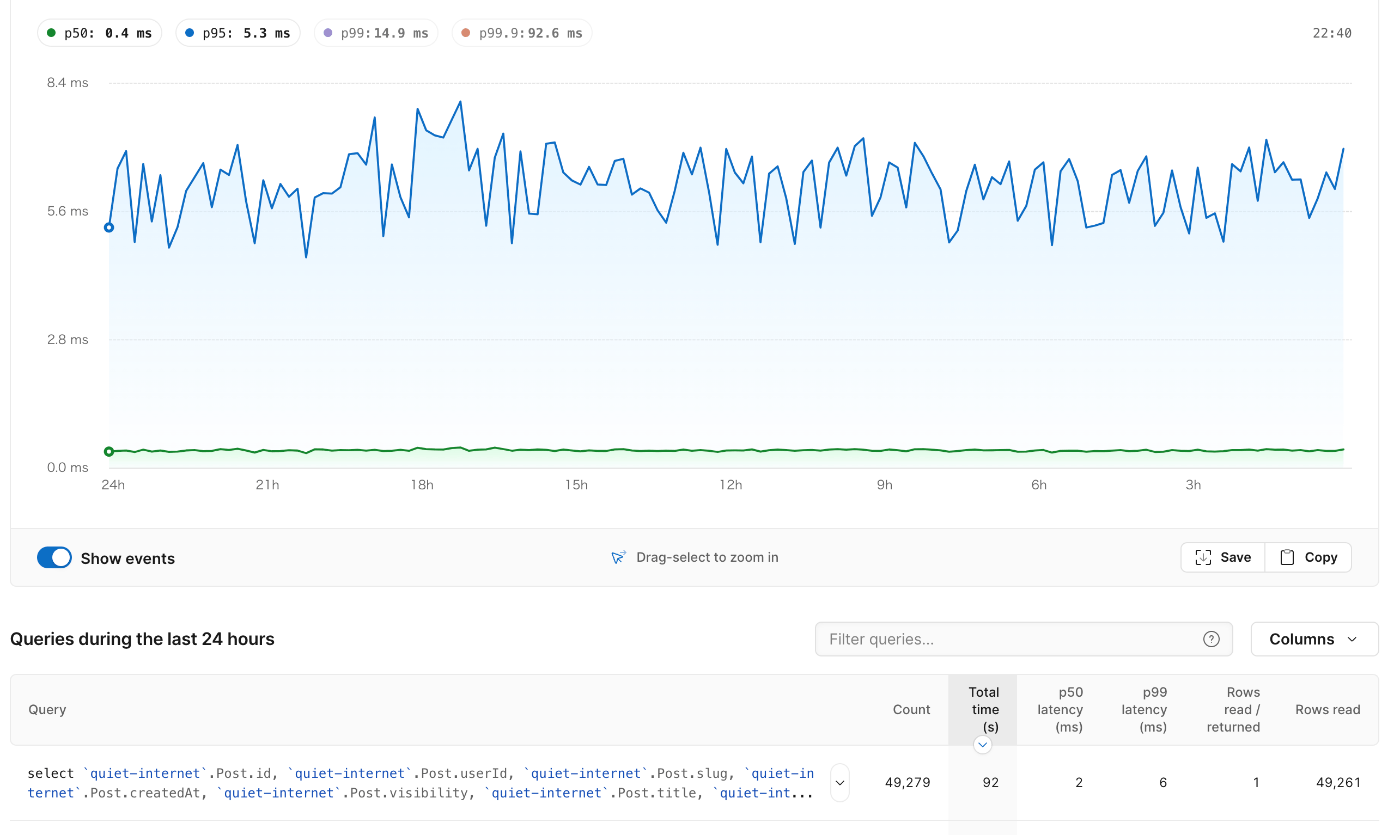 PlanetScaleのダッシュボードのQuery Insights