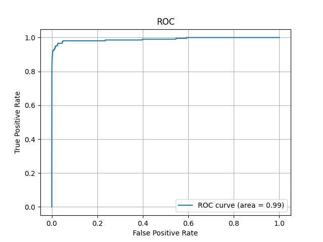 AUC-ROC