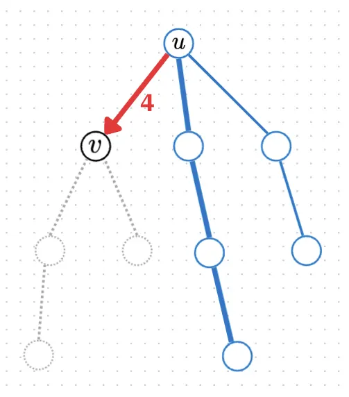 部分木から伝わる最遠距離