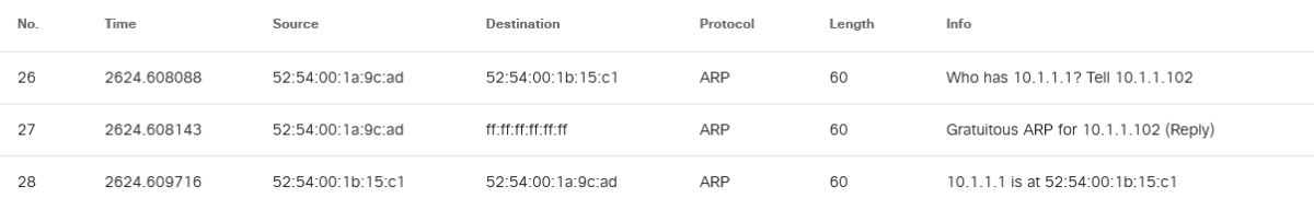 Cisco IOSXEのARP動作実験メモ