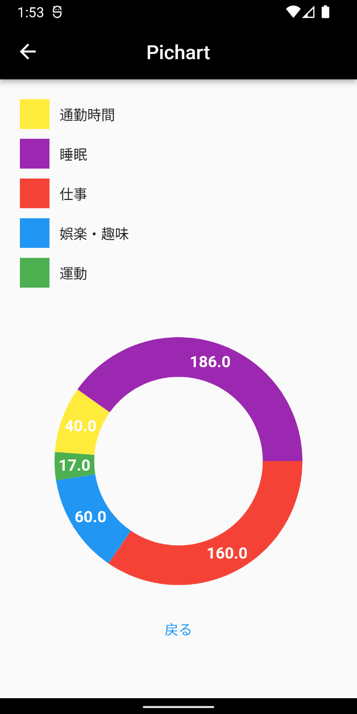 fl_chartで円グラフを作る