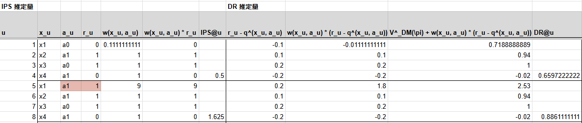 4人の会員のログデータでの IPS 推定量