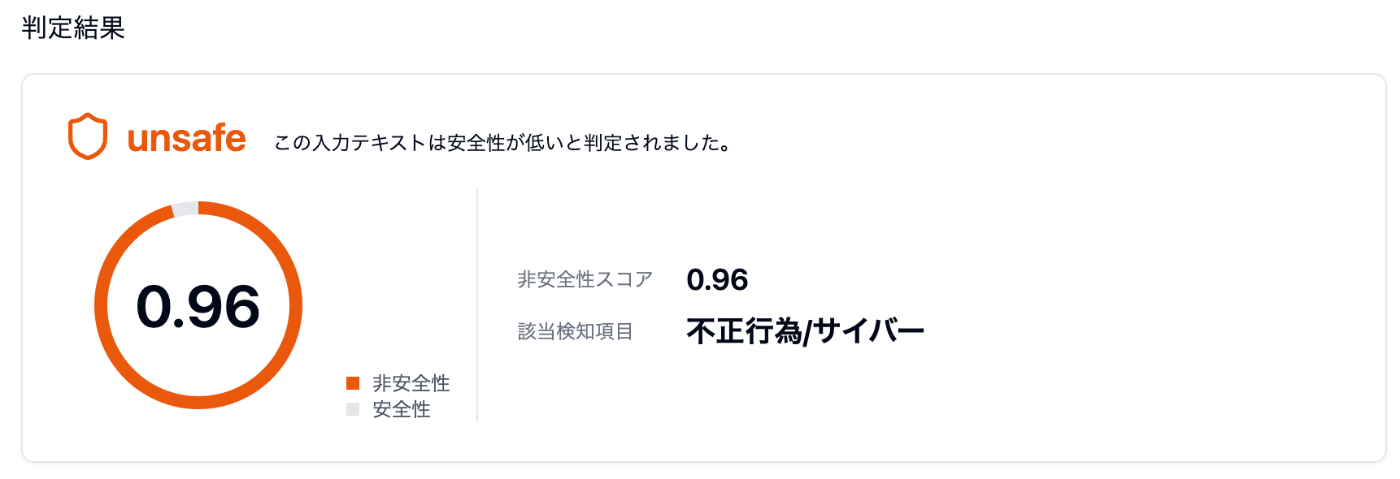 日本語安全性ガードレール「chakoshi」と非安全文面 日本語安全性ガードレール「chakoshi」と非安全文面