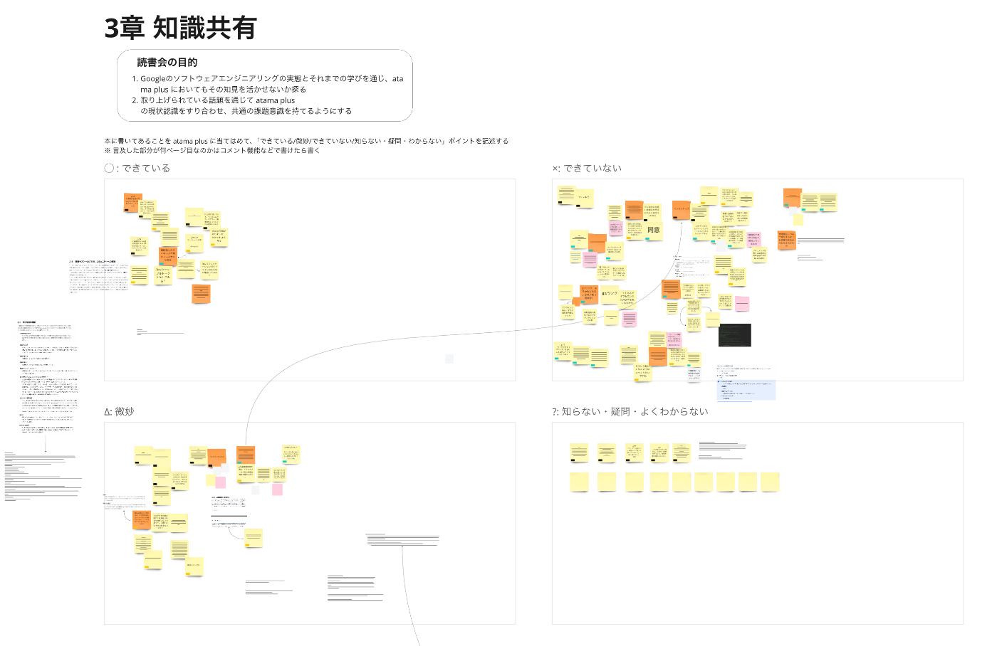 読書会の付箋出しの様子