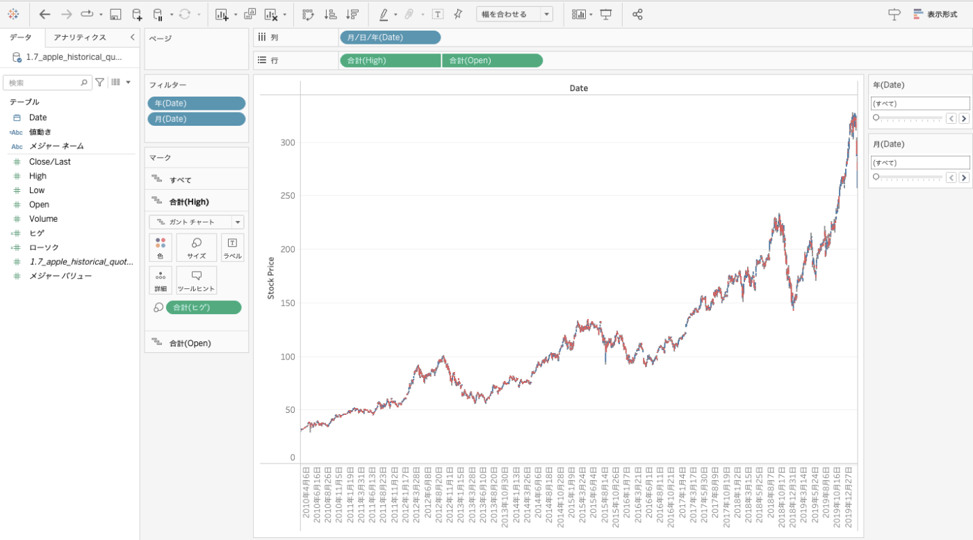 TableauでAppleの株価を可視化