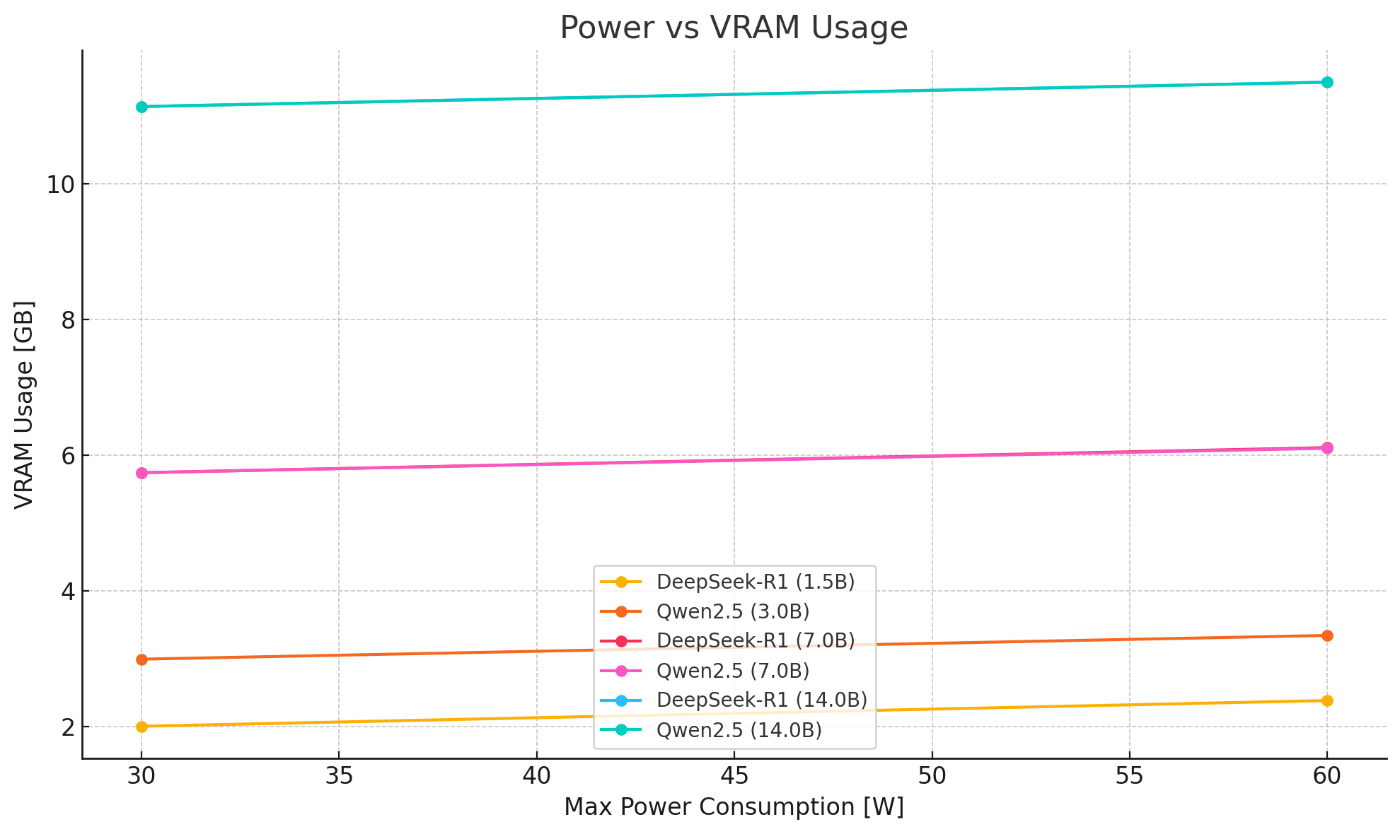 Vram