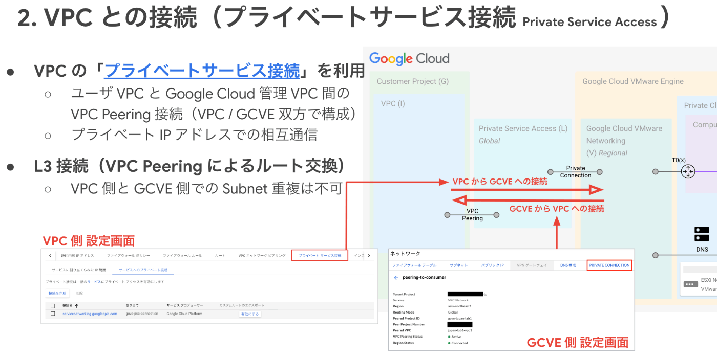 プライベートサービス接続