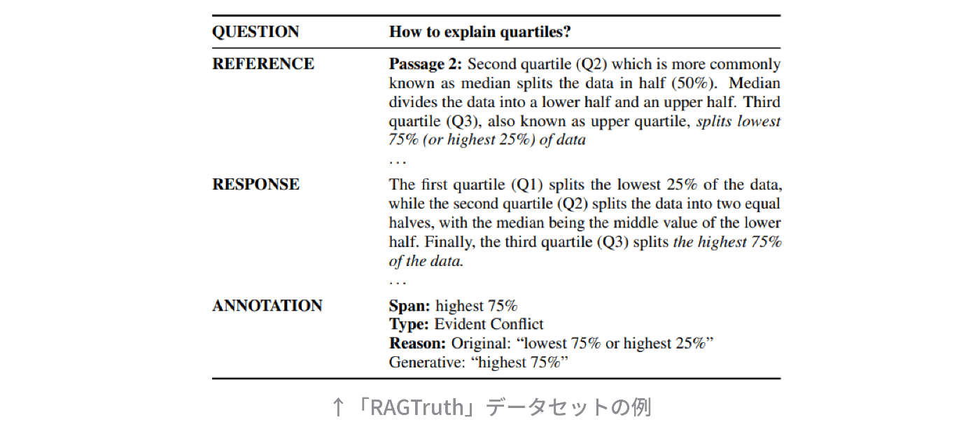 RAGのウソを検知する新手法（LLM-as-a-Judgeを超えて）