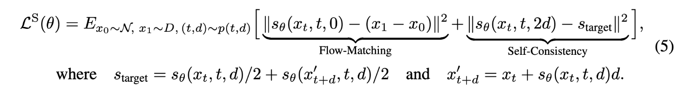 Shortcut Models (One Step Diffusion via Shortcut Models) について調べる