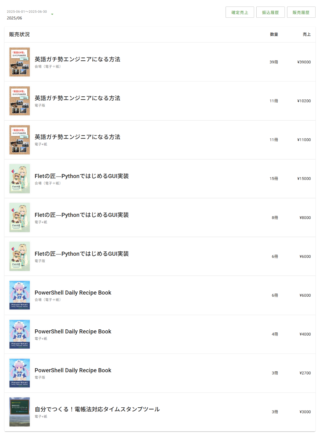 技術書典の売上集計画面(2025年6月分)