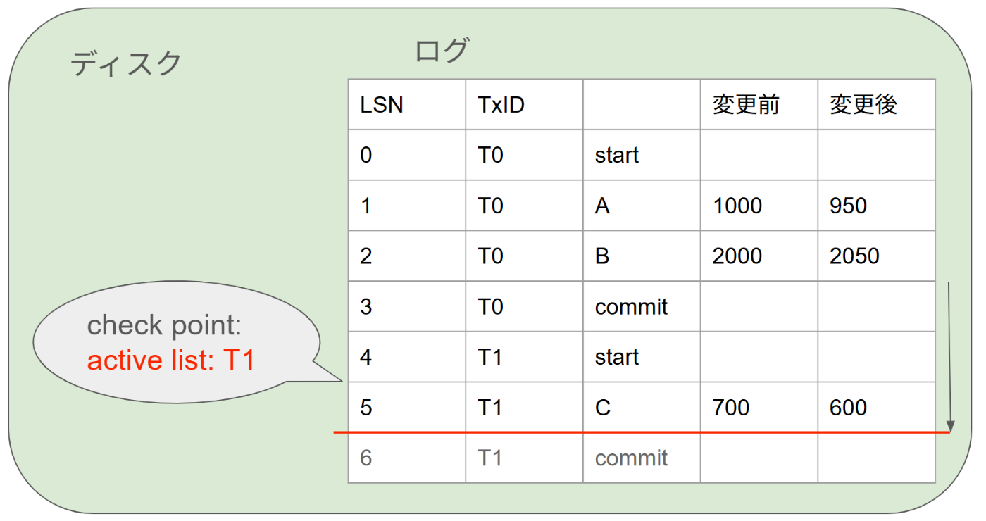 中級者向け！] Undo/Check pointをわかりやすく解説！