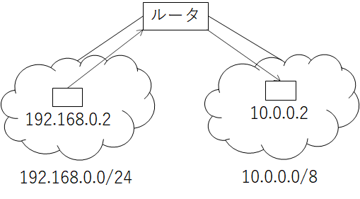 ルーターの機能