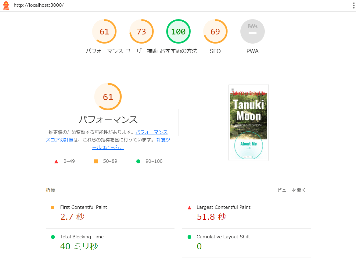 Lighthouseの計測結果