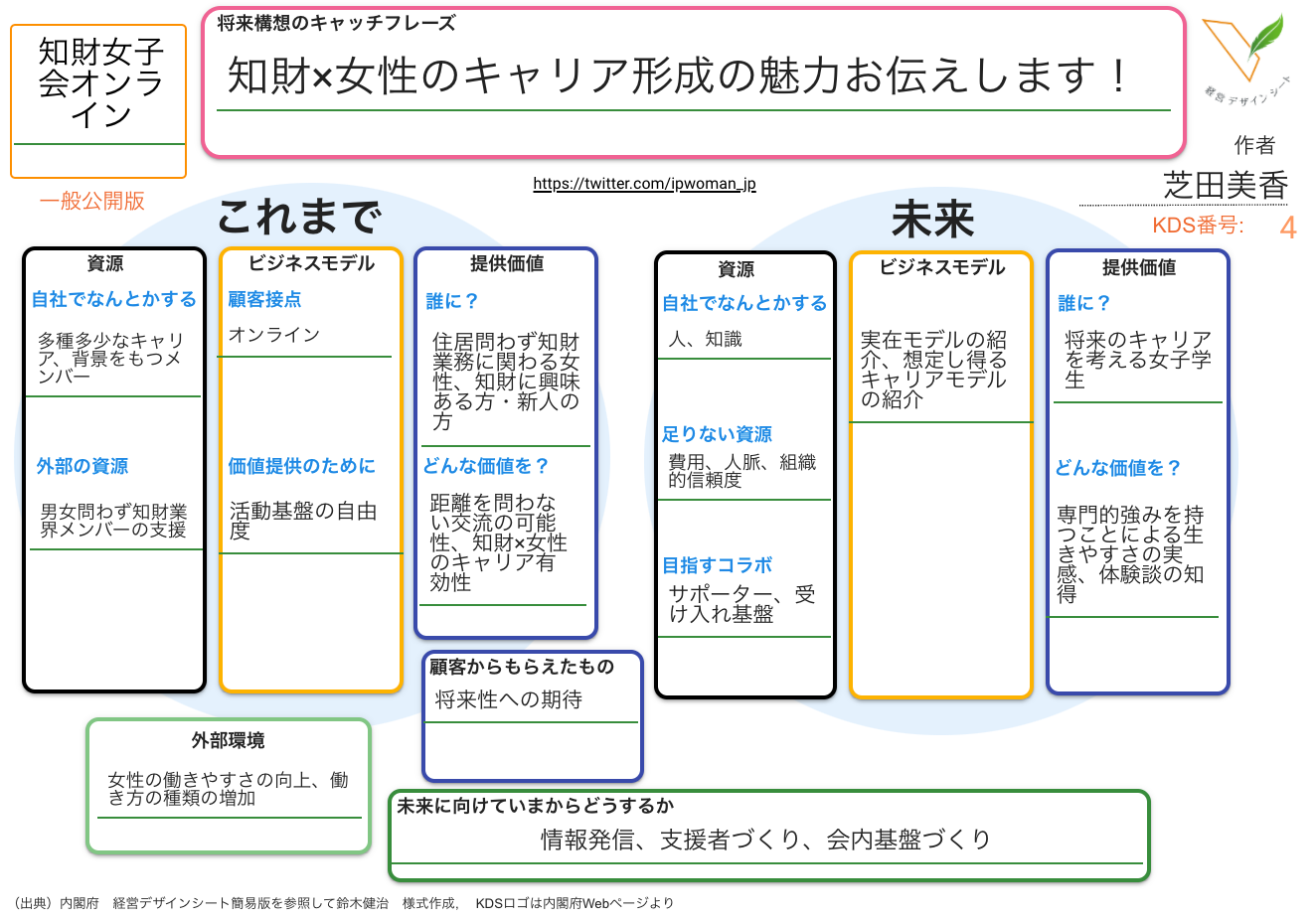 知財女子会オンラインさんの作成例