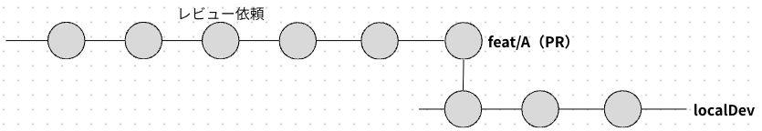 rebase