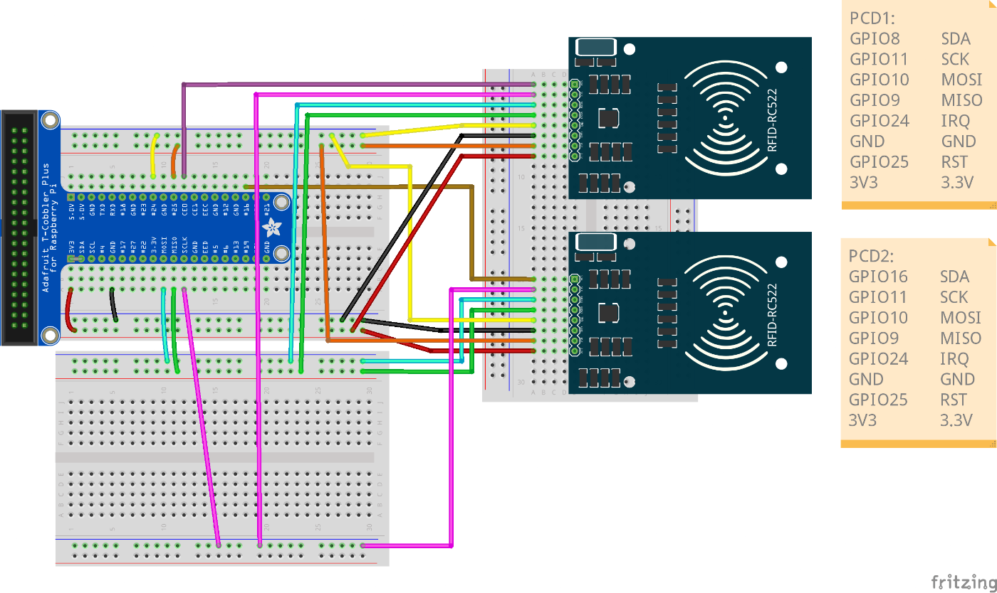 二つのMFRC522と40ピンボード