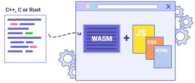 Emscripten 이미지