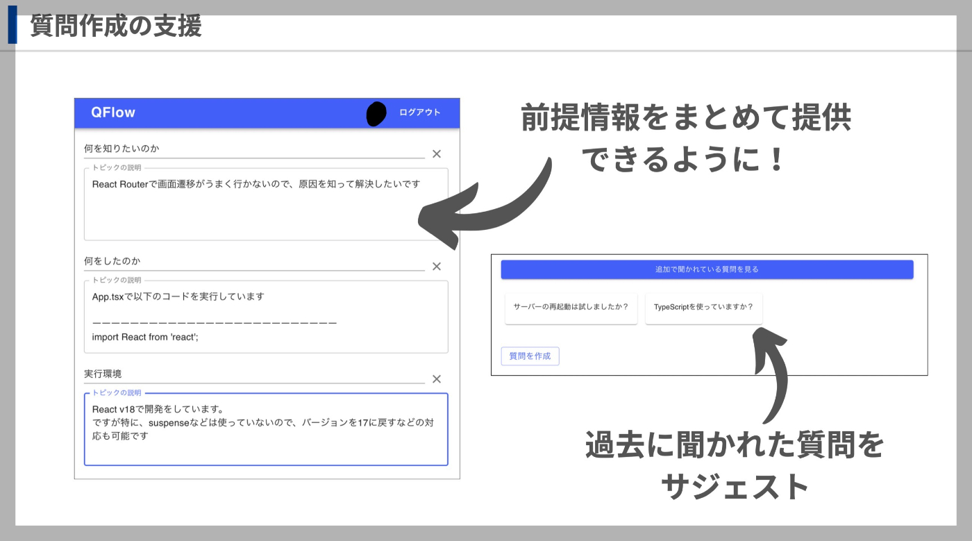質問作成の支援