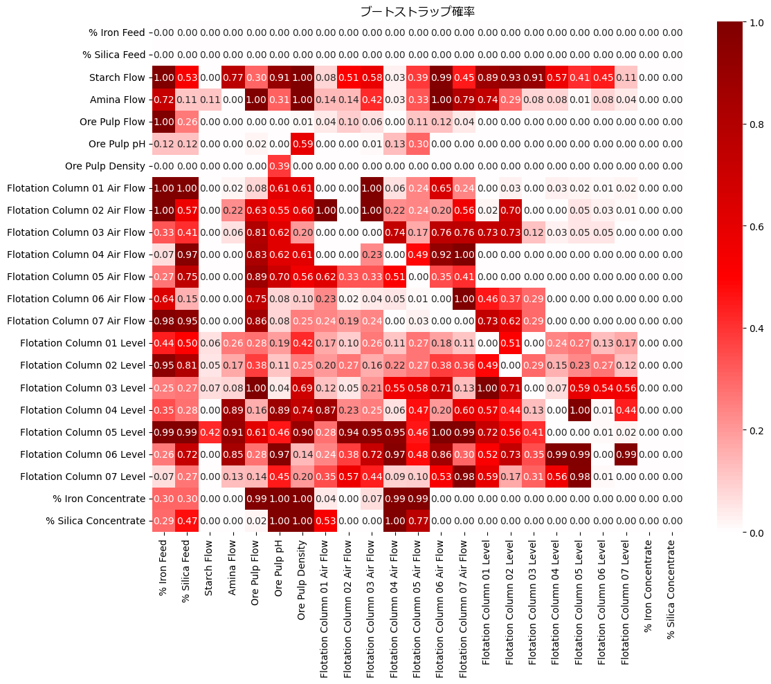 VAR-LiNGAMによる製造プロセスデータの因果探索