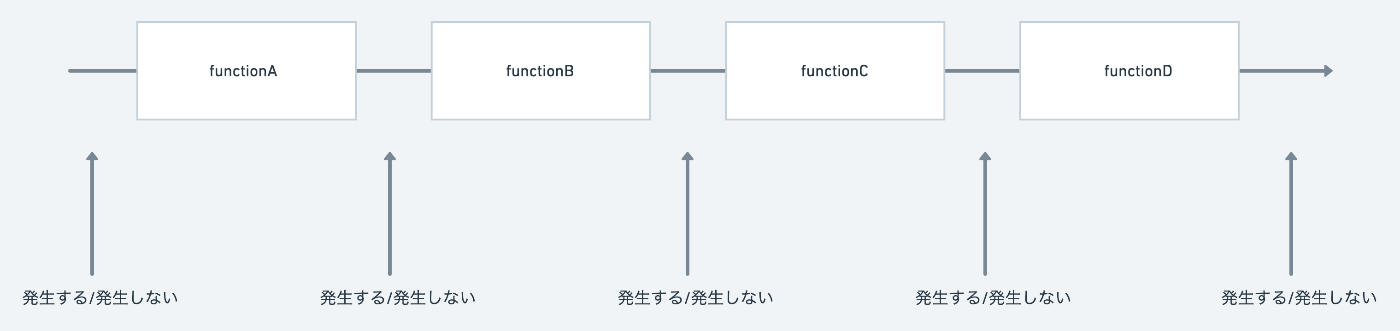 コールシーケンス2