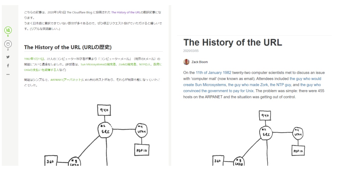 英語の記事を引用や翻訳して自分の記事として投稿する際の著作権について