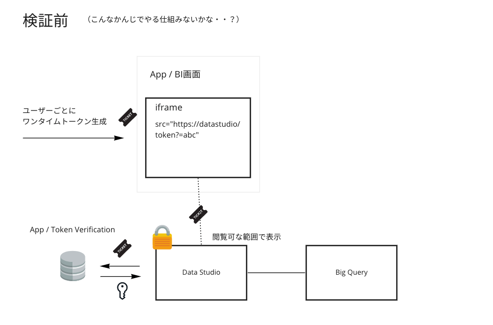 検証前の頭の中