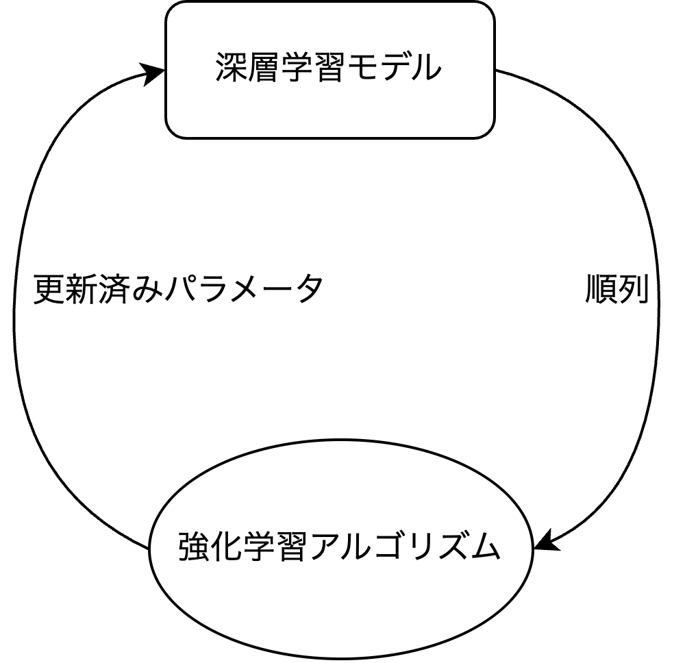 DL and ML example