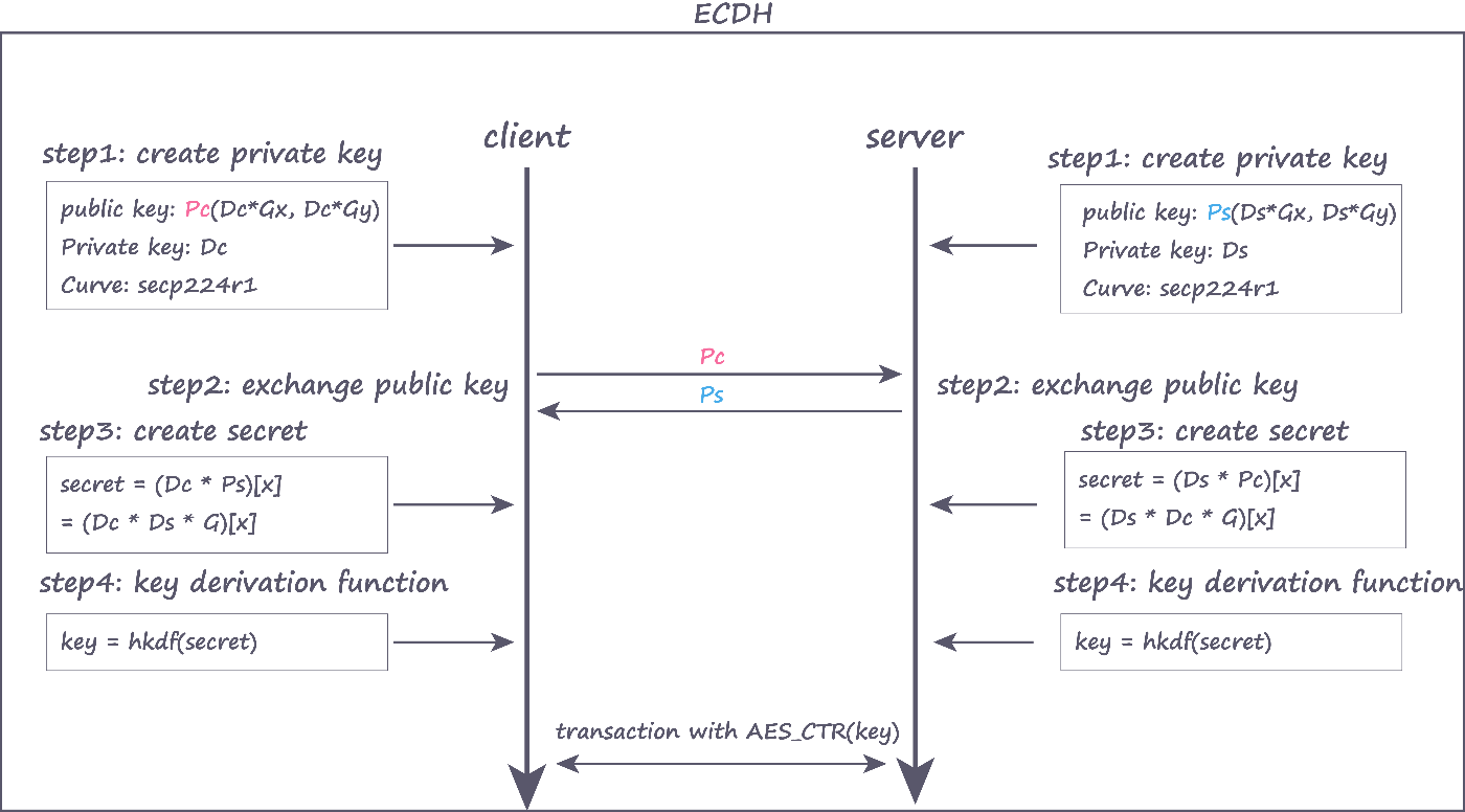 Google CTF Tiramisu write up Google CTF Tiramisu write up