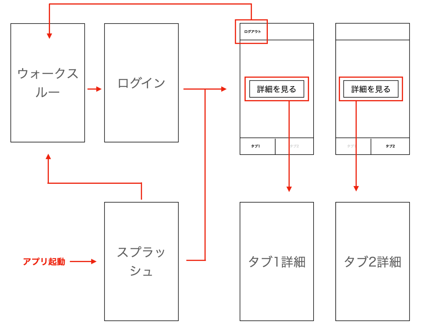 [Flutter] go_router と hooks_riverpod と BottomNavigationBar を使って画面遷移を実装する