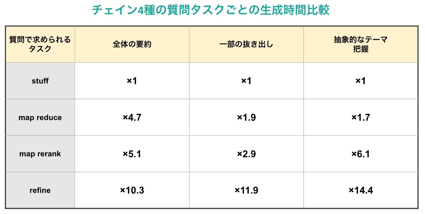 sum_table3